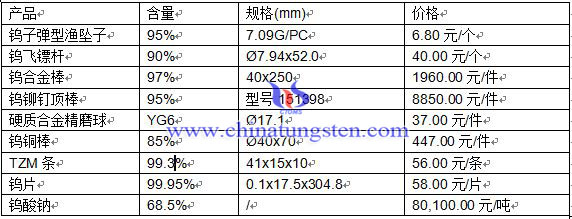 201648ծa(chn)Ʒr(ji)