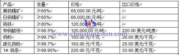 201648ur(ji)
