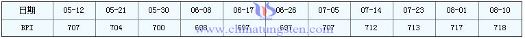 2016810մƷr(ji)ָ(sh)