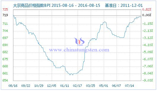 2016815մƷr(ji)ָ(sh)DƬ