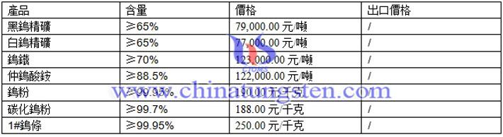 鎢粉、仲鎢酸銨、碳化鎢粉最新價(jià)格圖片