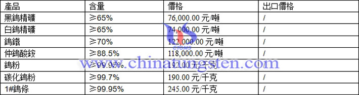 鎢精礦、鎢鐵、鎢條最新價(jià)格圖片