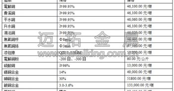 音訊:智利銅礦罷工停產(chǎn) 滬銅下跌
