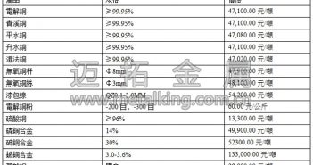 音訊:資金因素主導(dǎo)市場 滬銅返升
