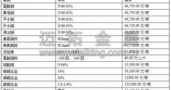 音訊:市場避險情緒重 滬銅增倉下行