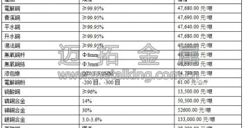 音訊:美國就業(yè)資料提振滬銅
