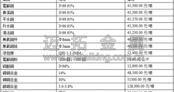 音訊:滬期銅小幅反彈 市場情緒緩解