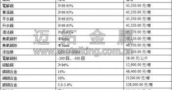 音訊:美元走勢疲弱 滬期銅窄幅整理