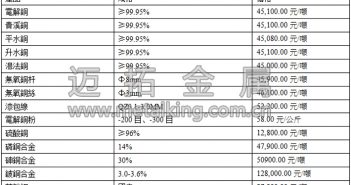 音訊:銅市弱勢運行 受特朗普不確定影響