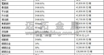 音訊:資金供應(yīng)充足 銅價大漲