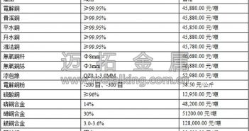 音訊:減產(chǎn)助力原油反彈 滬期銅轉(zhuǎn)漲為跌