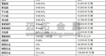 音訊:市場情緒穩(wěn)定 滬銅收陽