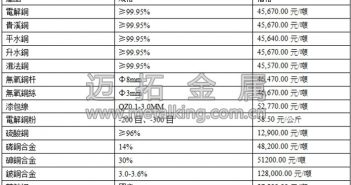 音訊:資金面壓力大 國內(nèi)商品大跌