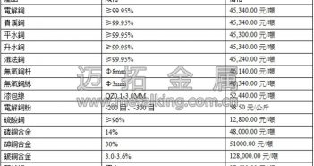 音訊:資金面偏緊 滬期銅先抑後揚(yáng)