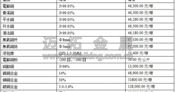 音訊:宏觀面向好 滬期銅繼續(xù)走高