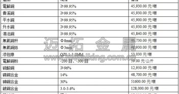 音訊:供應(yīng)平穩(wěn) 銅價(jià)預(yù)維持弱勢(shì)