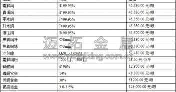 音訊:資金面持續(xù)偏緊 滬期銅低開低走