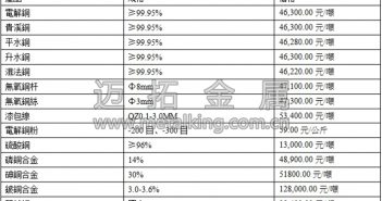 音訊:市場資金面趨穩(wěn) 銅價(jià)拉漲