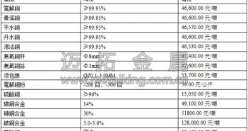 音訊:經(jīng)濟(jì)預(yù)期穩(wěn)定 滬銅延續(xù)漲勢