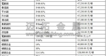 音訊:美元持續(xù)回檔 滬期銅偏強(qiáng)震盪