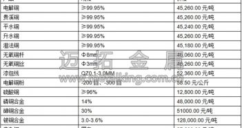 音訊:資金面維持緊平衡 滬期銅弱勢(shì)整理