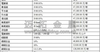 音訊:中國經(jīng)濟(jì)樂觀 銅市保持強(qiáng)態(tài)勢