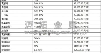 音訊:國內(nèi)shibor利率下行 滬期銅寬幅震盪