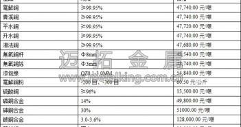 音訊:市場(chǎng)資金面寬裕 銅價(jià)偏強(qiáng)震盪