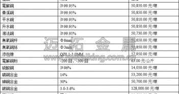 音訊:滬銅沖高回落 市場謹(jǐn)慎情緒攀升
