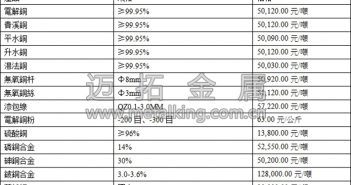 音訊:滬期銅偏強運行 重心小幅上移