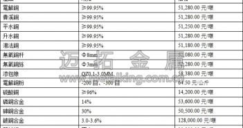 音訊:美元重新走強 打壓滬銅走勢