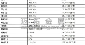 音訊:銅礦複產(chǎn)供需緩解 銅價反彈略顯乏力