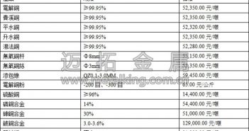 音訊:銅礦短缺預(yù)期強烈 看多基調(diào)仍在期貨盤面