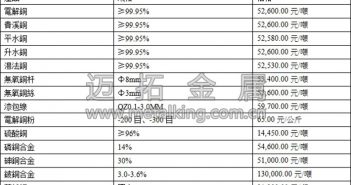 音訊:銅價缺乏直接指引 投資者多謹慎