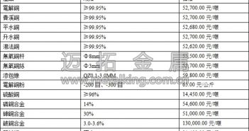 音訊:滬銅止跌反彈 行情將展開震盪