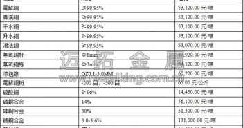 音訊:內(nèi)外盤直線拉漲滬銅