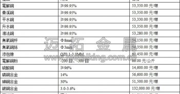 中國8月PMI資料向好 滬期銅走勢強勁