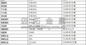 滬期銅漲勢暫緩 修正前期過快漲幅