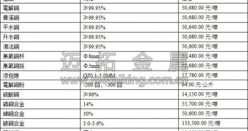 中國(guó)金屬需求回暖 銅價(jià)受振反彈