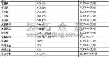 中國(guó)樓市低迷 銅價(jià)承壓明顯