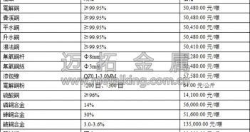 滬銅運(yùn)行平穩(wěn) 料短期仍將震盪上行