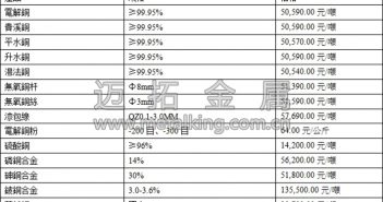 中國(guó)經(jīng)濟(jì)資料良好  銅價(jià)近期區(qū)間震盪