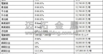 資金面平穩(wěn) 滬銅看多氛圍濃厚