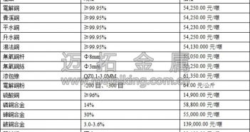 滬銅突破55000元/噸 創(chuàng)下近4年來新高