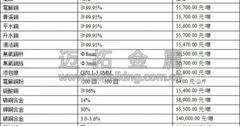 滬銅沖高回落 短期內延續(xù)漲勢
