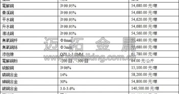 財(cái)新製造業(yè)PMI持平 滬期銅低開高走