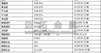 滬銅承壓下滑 上方拋壓較重