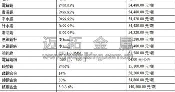 滬銅區(qū)間震盪 現(xiàn)銅成交一般