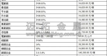 月初資金面寬裕 滬銅偏強(qiáng)運(yùn)行