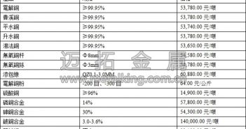 有色金屬全線飄綠 滬銅領(lǐng)跌
